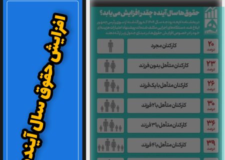 جدول حقوق سال آینده