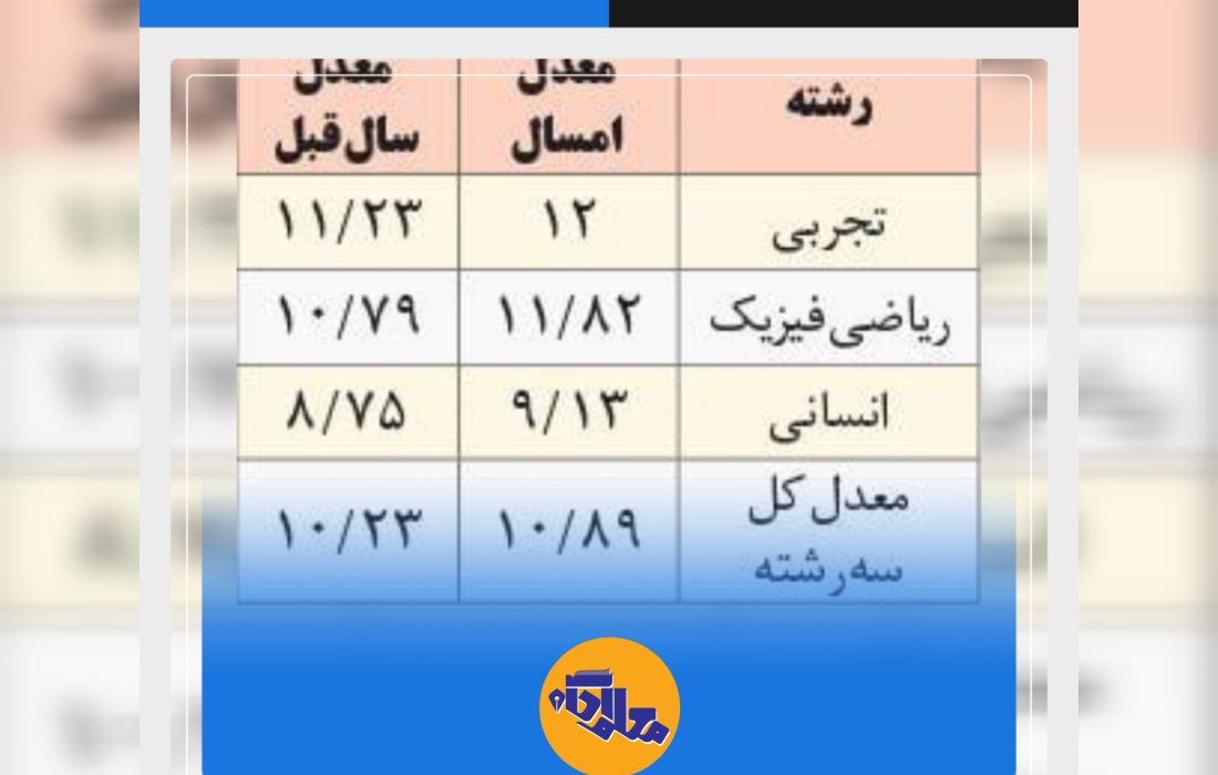 معدل کل نهایی