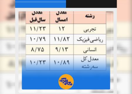 معدل کل نهایی