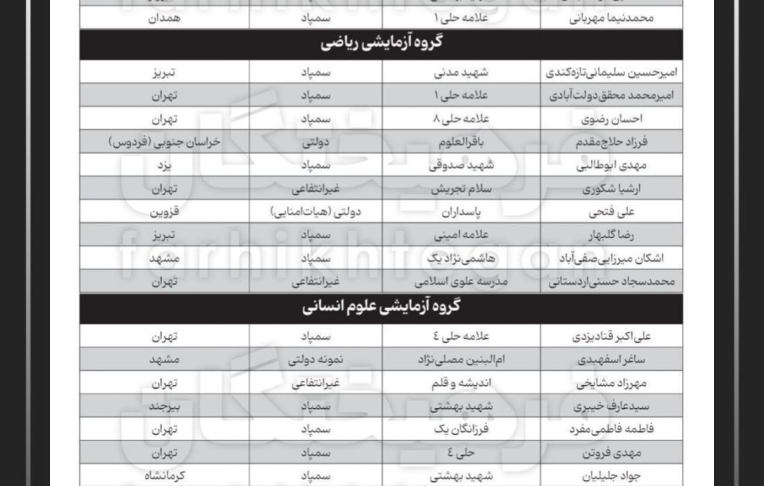 سهم مدارس دولتی از رتبه های برتر کنکور