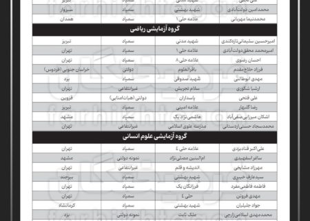 سهم مدارس دولتی از رتبه های برتر کنکور