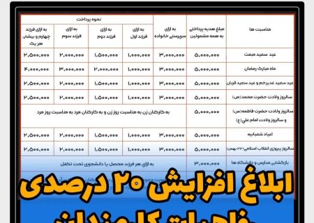 ابلاغ افزایش بیست درصدی رفاهیات کارمندان