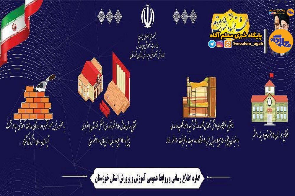 بهره‌برداری از ۶ پروژه آموزشی و فرهنگی در سفر رئیس‌جمهور به خوزستان